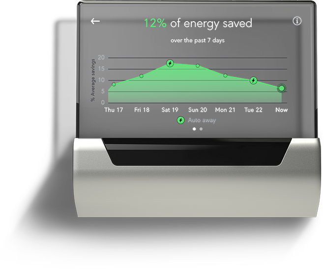 Johnson Controls GLAS Energy Savings Graph