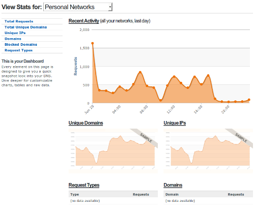 OpenDNS Stats